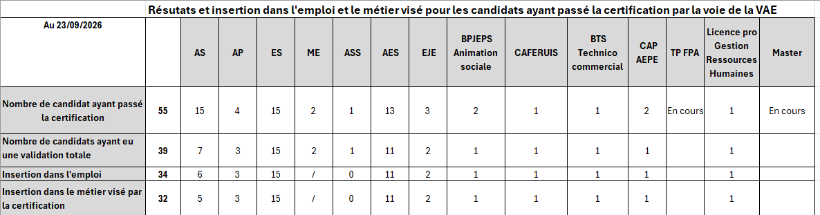 résultats vae au 23.09.2026